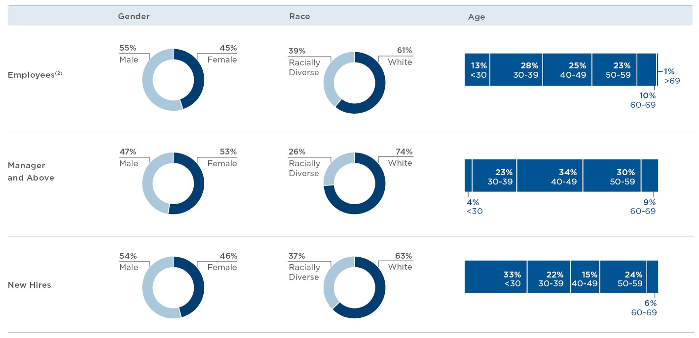 Corporate-Responsibility-Report-2025-05Diversity-1 ESG site images